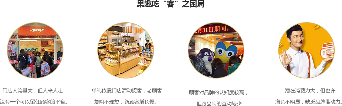 积分商城