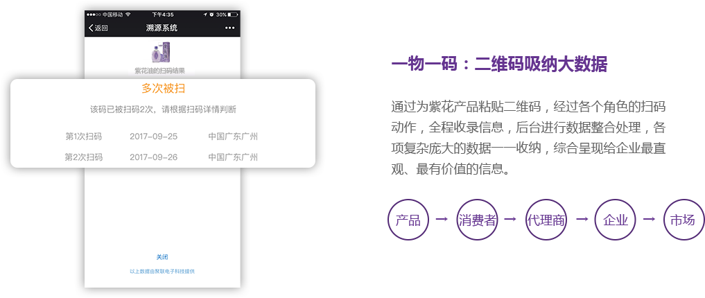 一物一码