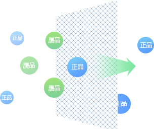 正品防伪